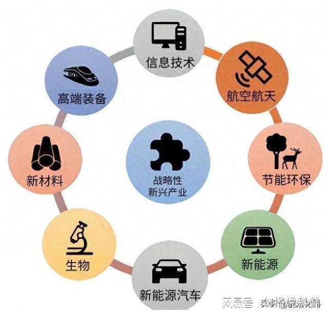 产业并购整合，释放协同价值(产业整合和并购重组是一回事吗?)-第2张图片-战略资本商业服务